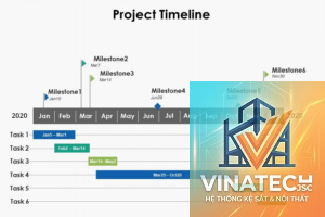 project milestone là gì