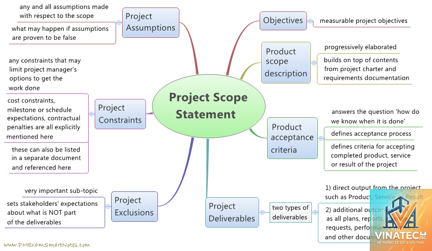 project scope là gì - Hình 2