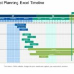 Project Timeline Là Gì? Hướng Dẫn Toàn Diện Từ A-Z Cho Người Mới Bắt Đầu project timeline là gì