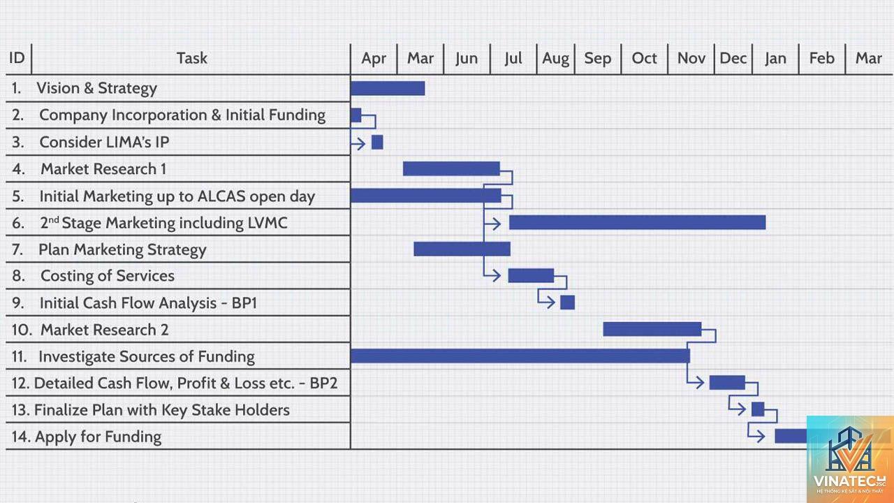 project timeline là gì - Hình 2