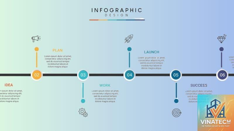 project timeline là gì - Hình 3