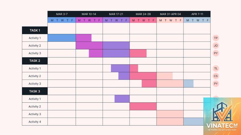 project timeline là gì - Hình 4
