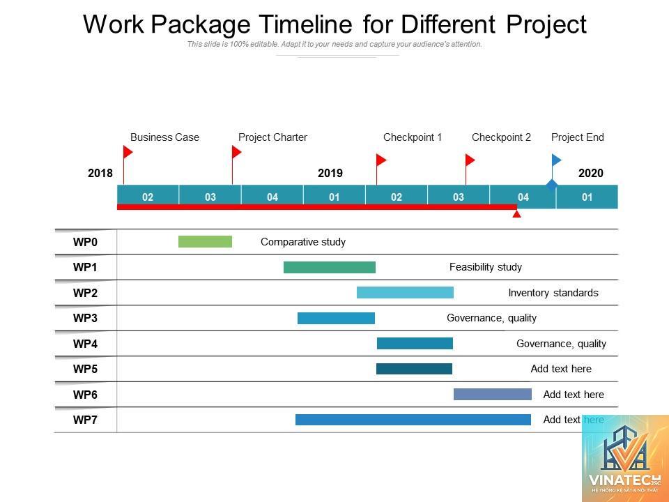 project timeline là gì - Hình 5