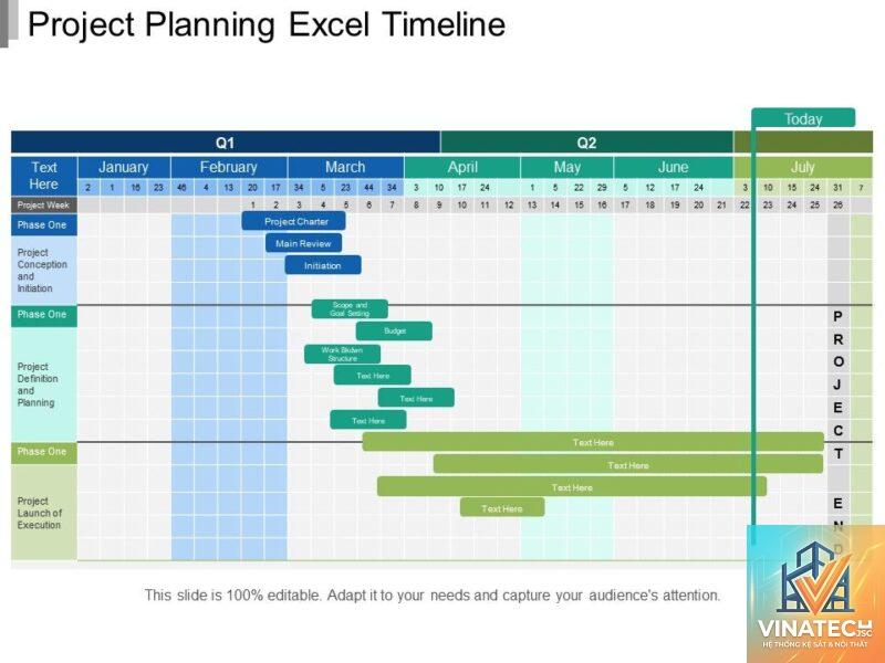 project timeline là gì
