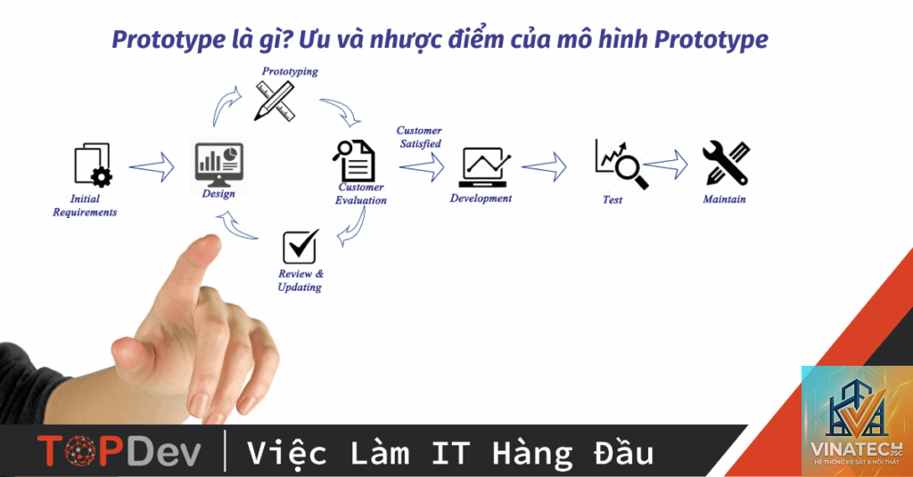 prototype là gì