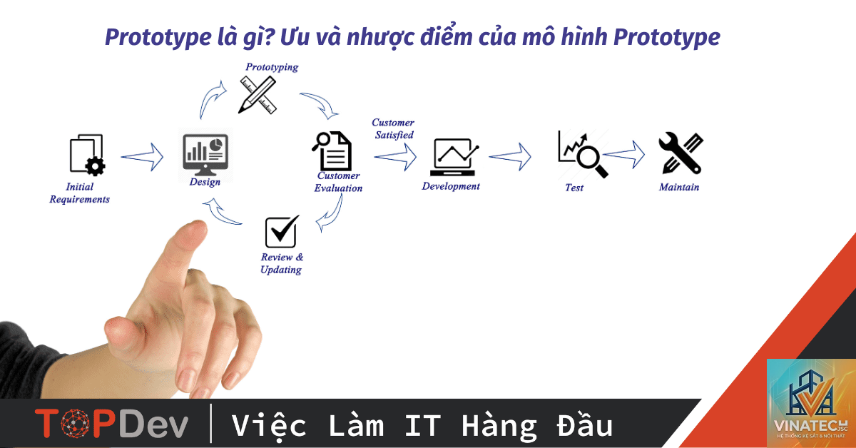 prototype là gì - Hình 1