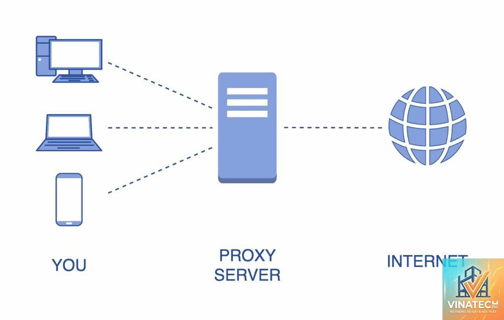 proxy object là gì