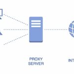 proxy object là gì