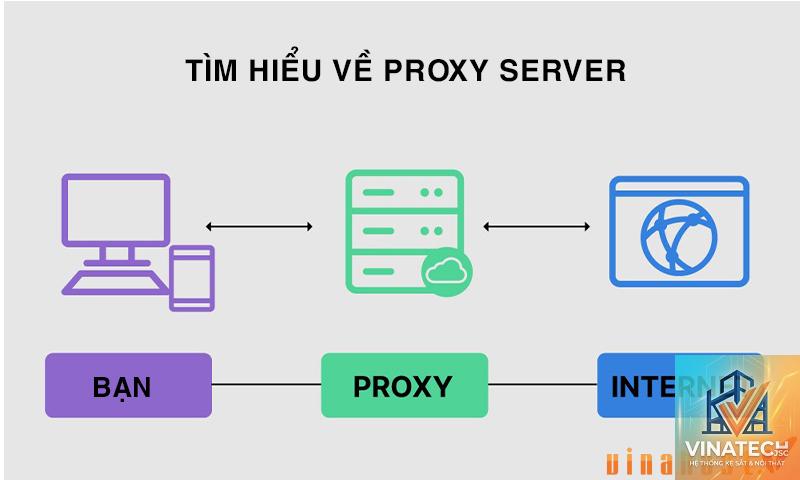 proxy object là gì - Hình 5