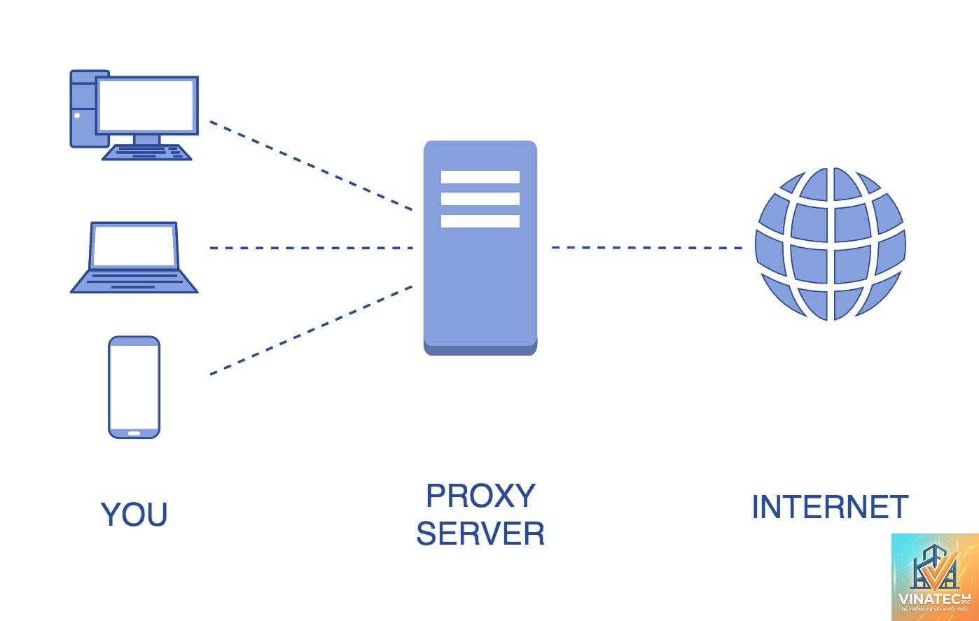 proxy object là gì - Hình 1