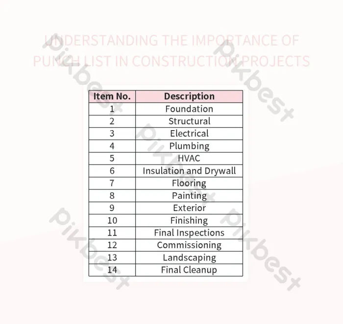 punch list là gì - Hình 2