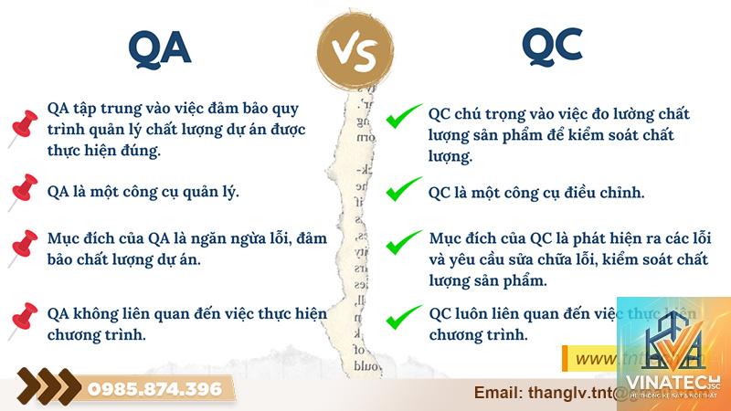 quality assurance là gì - Hình 2