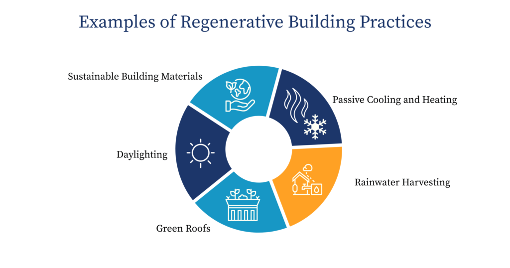 regenerative design là gì - Hình 2