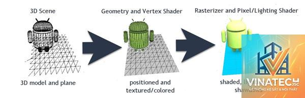 render engine là gì - Hình 2