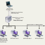 Render Farm Là Gì? Giải Pháp Tăng Tốc Render Cho Dự Án 3D render farm là gì