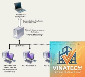 render farm là gì