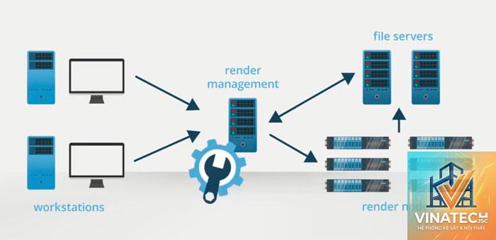 render farm là gì - Hình 4