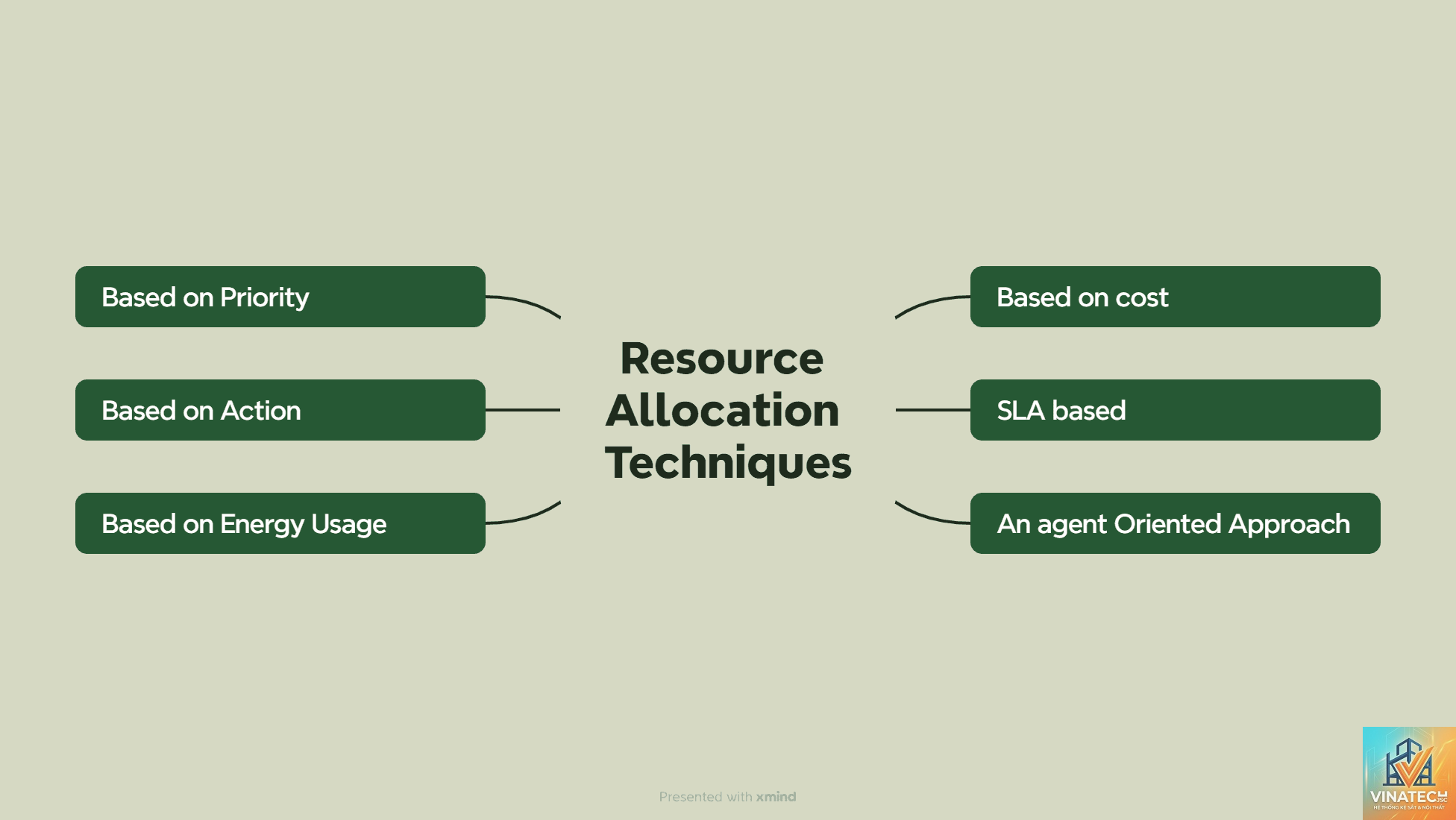 resource allocation là gì - Hình 2