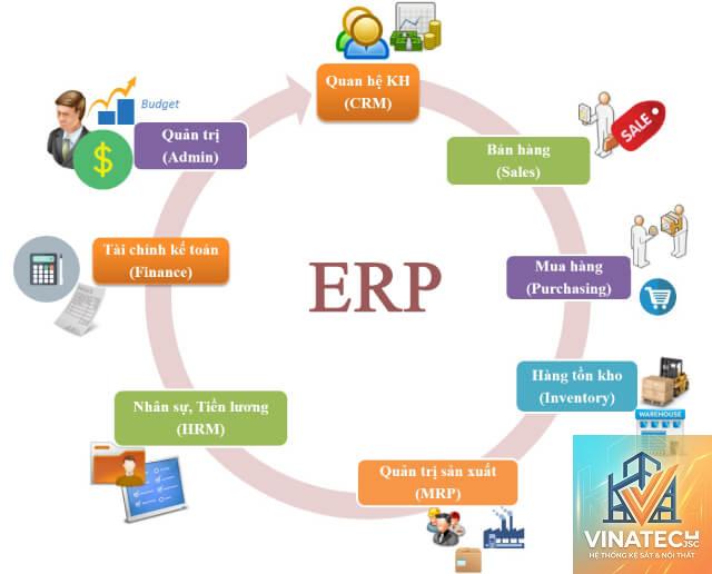 resource planning là gì - Hình 3