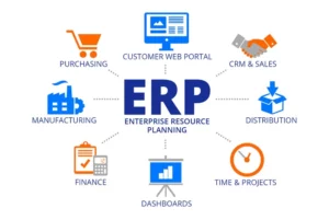 resource planning là gì
