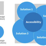 Restorative Design Là Gì? Giải Pháp Thiết Kế Phục Hồi Cho Tương Lai Bền Vững restorative design là gì