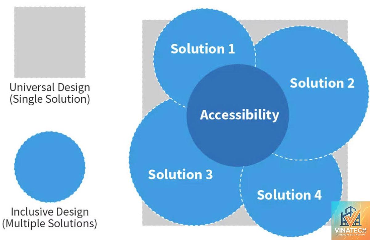 restorative design là gì - Hình 1