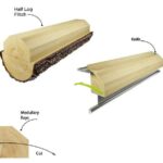 Rift Cut Veneer Là Gì? Đặc Điểm, Ứng Dụng Và Cách Phân Biệt Với Các Loại Veneer Khác rift cut veneer là gì