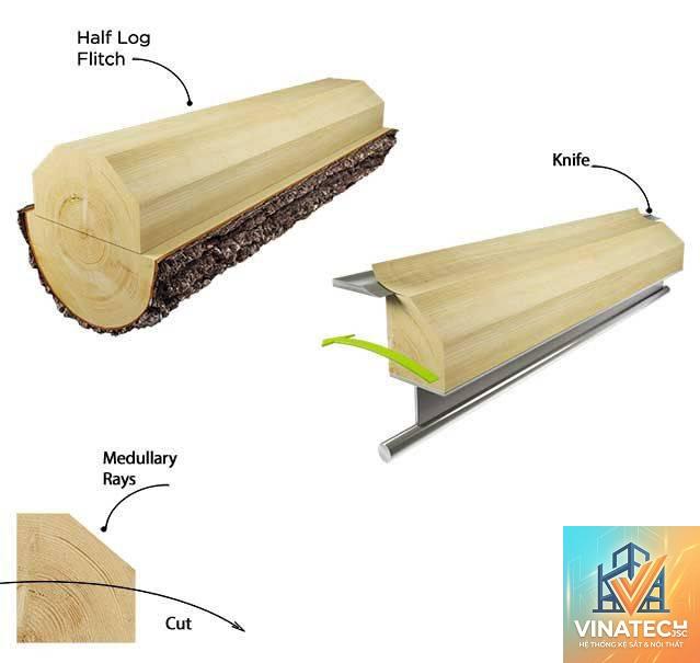 rift cut veneer là gì