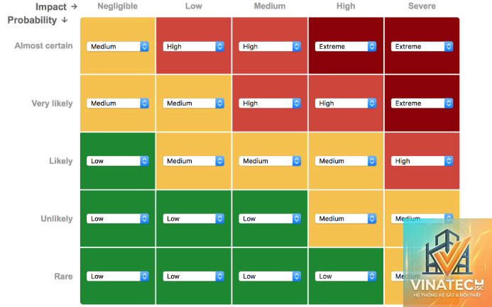 risk register là gì - Hình 2