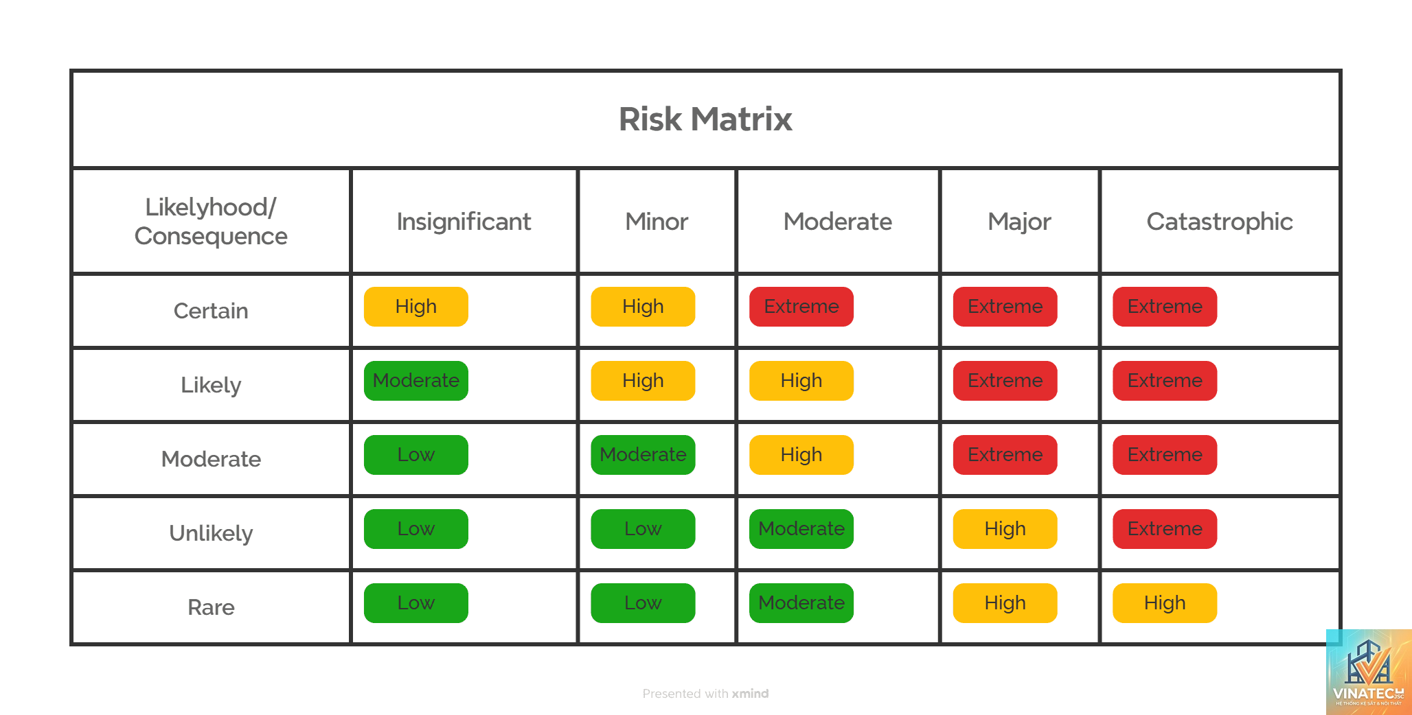 risk register là gì - Hình 3