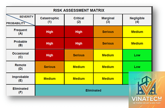 risk register là gì - Hình 4