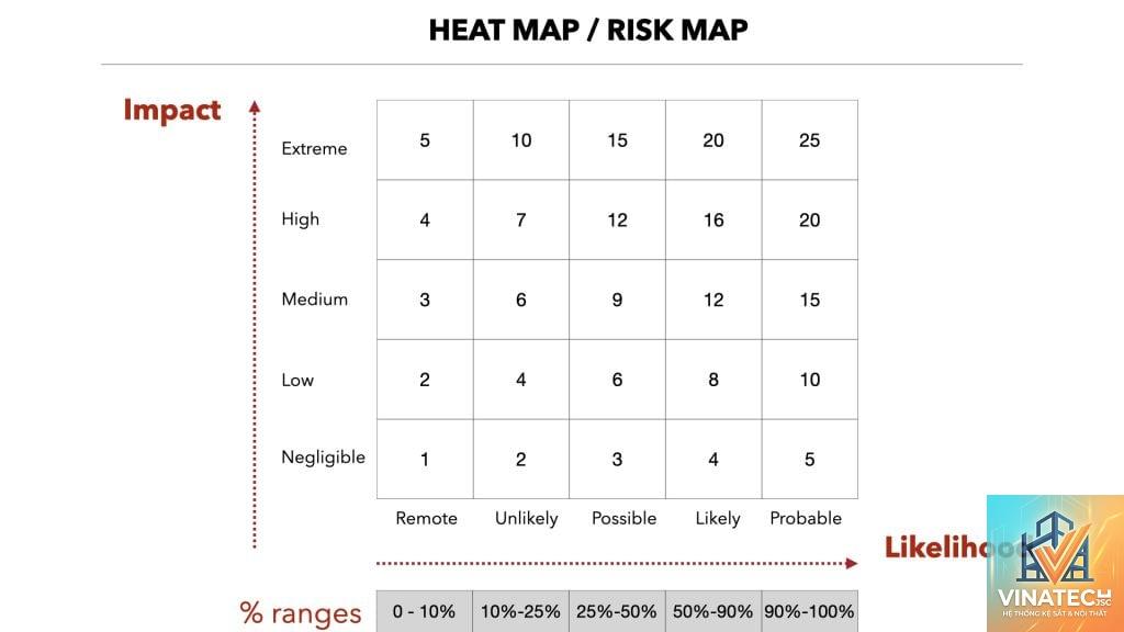 risk register là gì - Hình 5