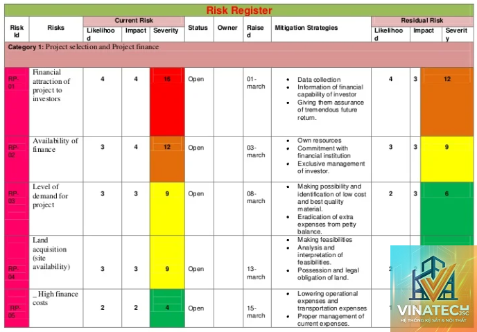 risk register là gì