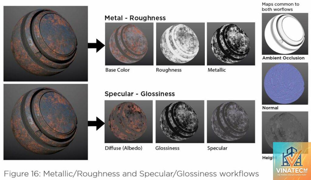 roughness map là gì