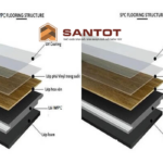 Sàn WPC là gì? Giải mã sàn gỗ nhựa composite cao cấp cho ngôi nhà hiện đại sàn WPC là gì