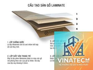 sàn laminate là gì