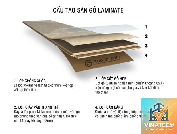 sàn laminate là gì