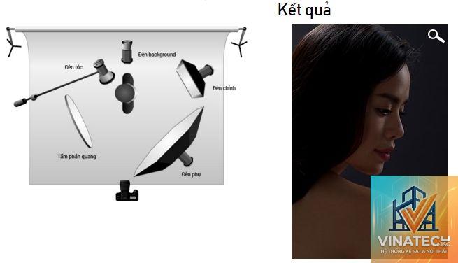 scene lighting là gì - Hình 4