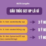 Scene Setup Là Gì? Hướng Dẫn Chi Tiết Từ A Đến Z Cho Người Mới Bắt Đầu scene setup là gì