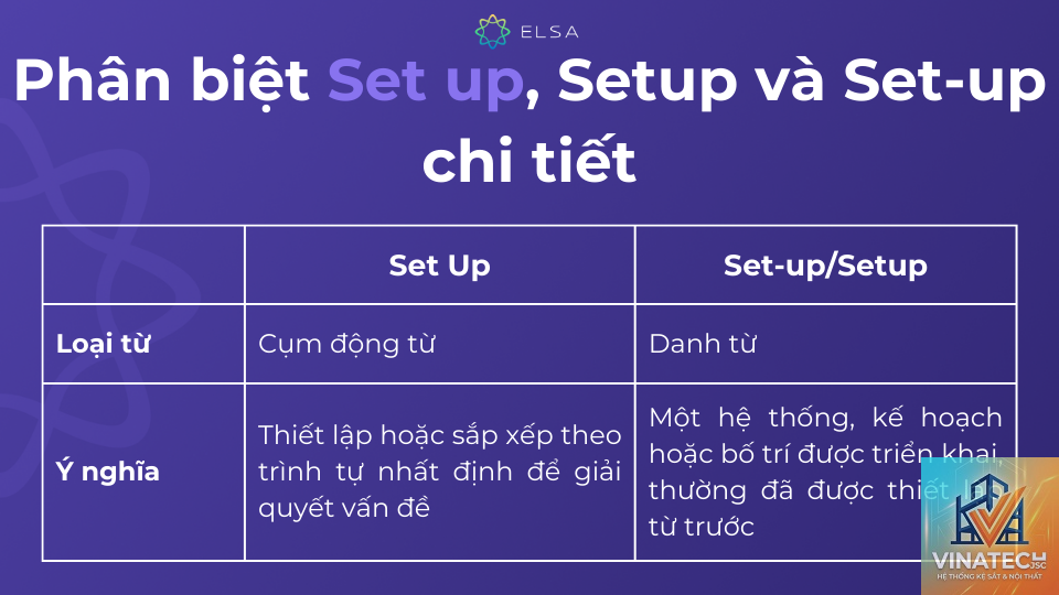 scene setup là gì - Hình 3