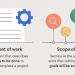 Scope of Work là gì? Hướng dẫn chi tiết từ A-Z cho người mới bắt đầu scope of work là gì