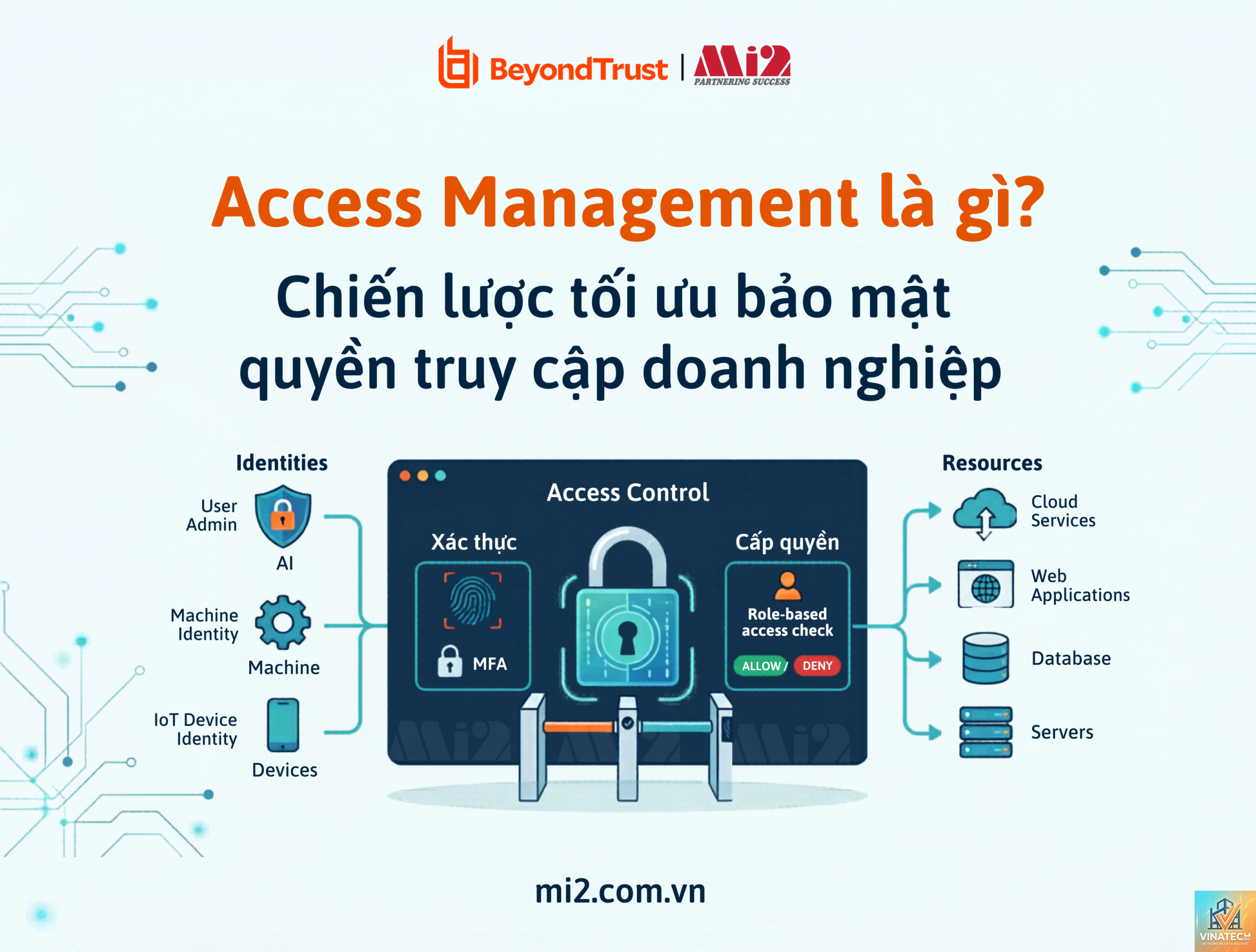 service access là gì - Hình 3