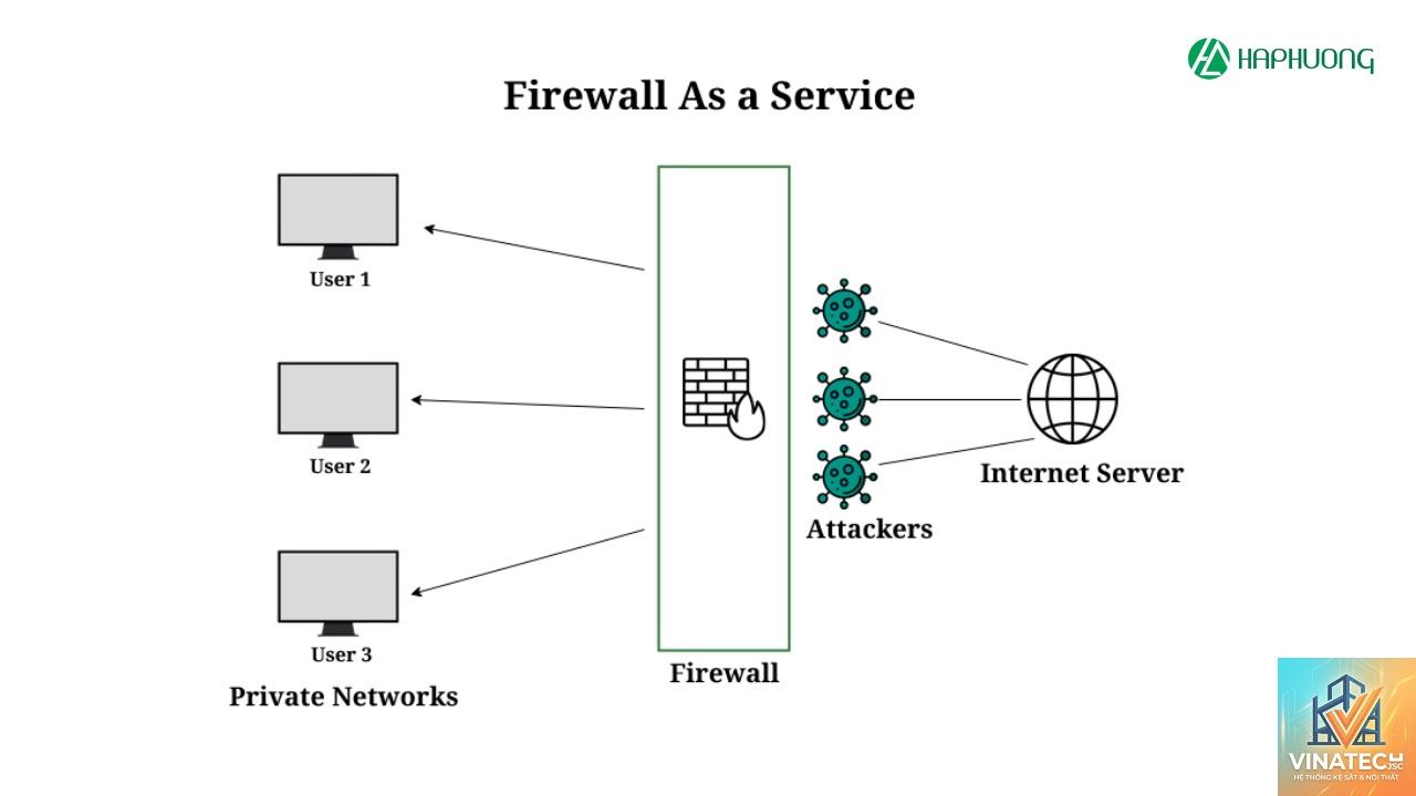 service access là gì - Hình 5