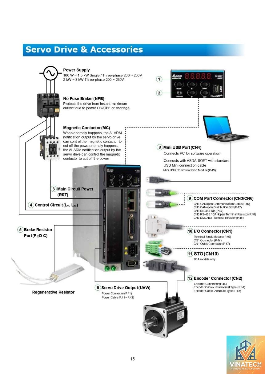 servo drive là gì - Hình 2