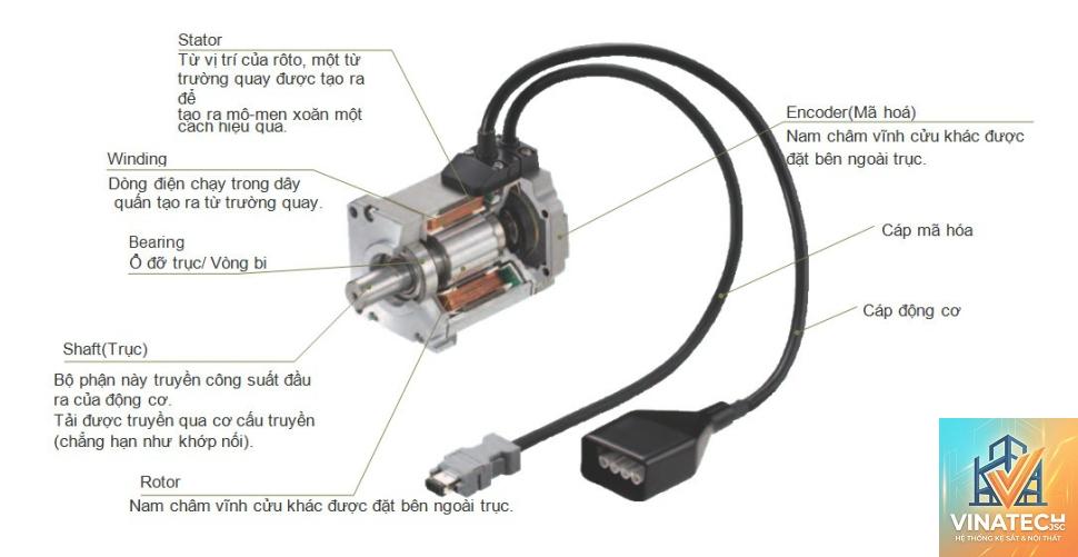 servo drive là gì - Hình 3