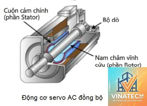 servo drive là gì - Hình 4