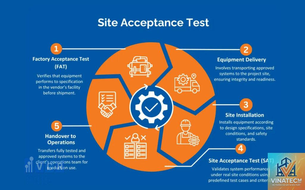 site acceptance test là gì