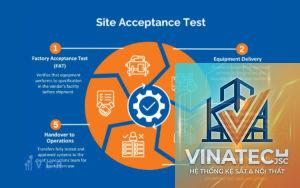 site acceptance test là gì