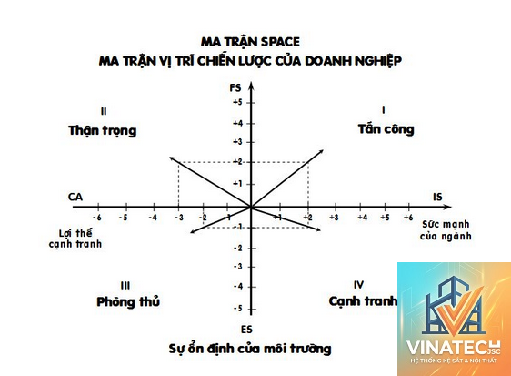 space matrix là gì - Hình 3