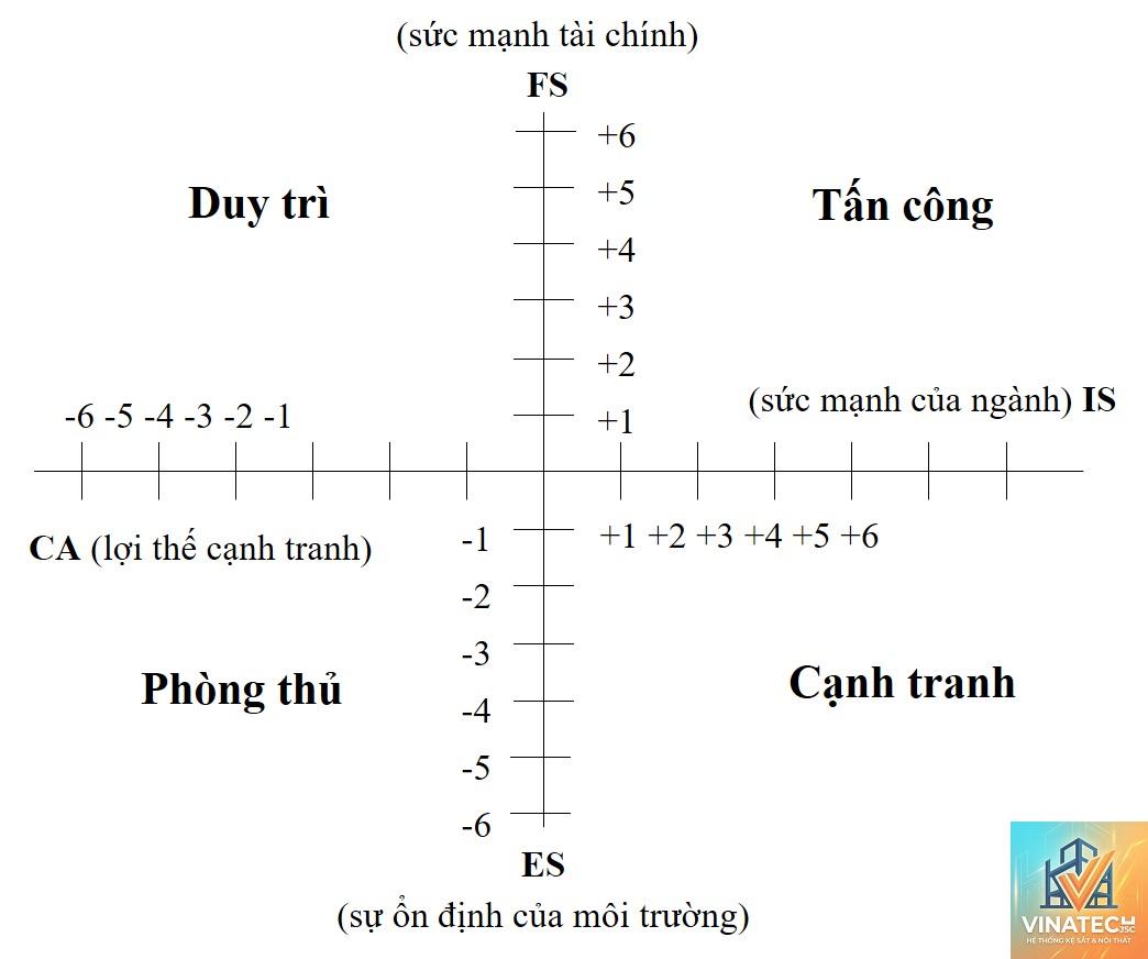 space matrix là gì - Hình 5